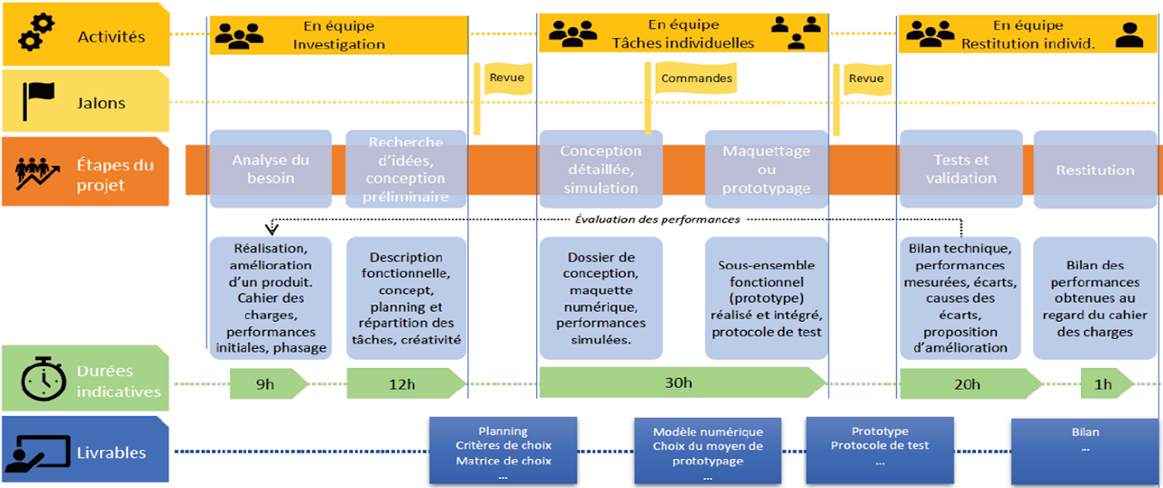 Proj_plan